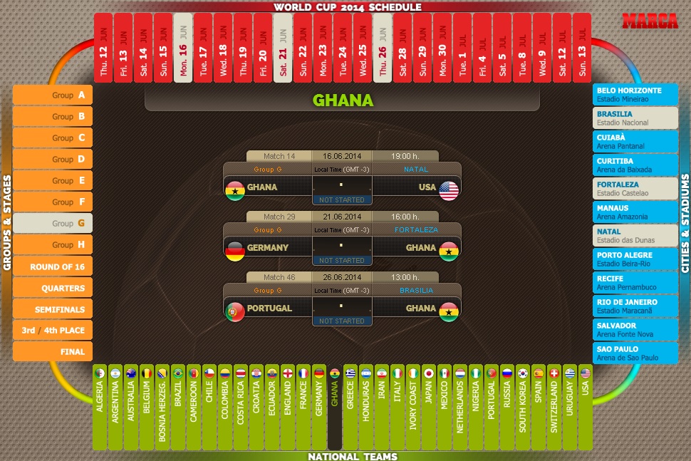 جدول كأس العالم 2014