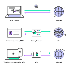 صورة توضيحية للفرق بين الـ VPN والبروكسي