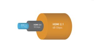 الفرق بين منفذ HDMI 2.1 و 2.0