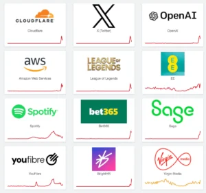 تويتر وChatGPT أبرز الضحايا.. عطل ضخم يضرب الإنترنت حول العالم