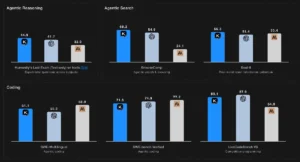 ضربة صينية جديدة.. نموذج Kimi K2 مفتوح ويدعي تفوقه على GPT-5